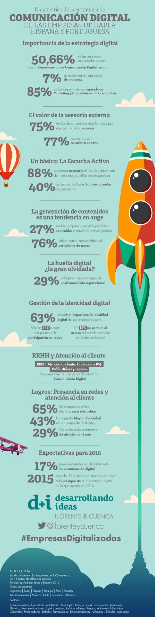 Diagnóstico de la estrategia de comunicación digital - Llorente & Cuenca - infografía