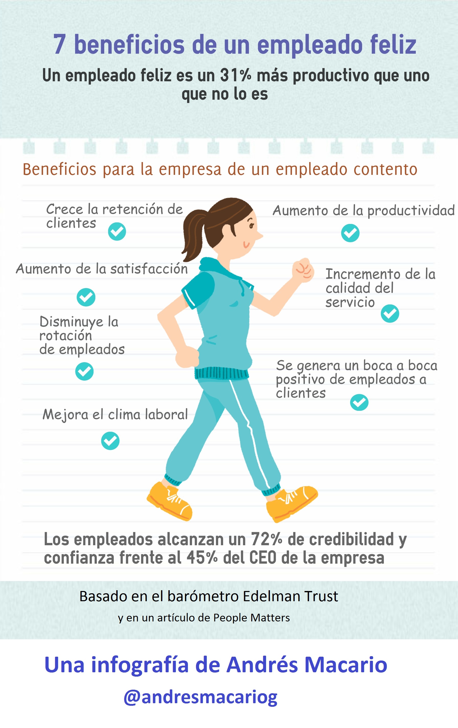 7 beneficios de un empleado feliz - Infografia de Andres Macario