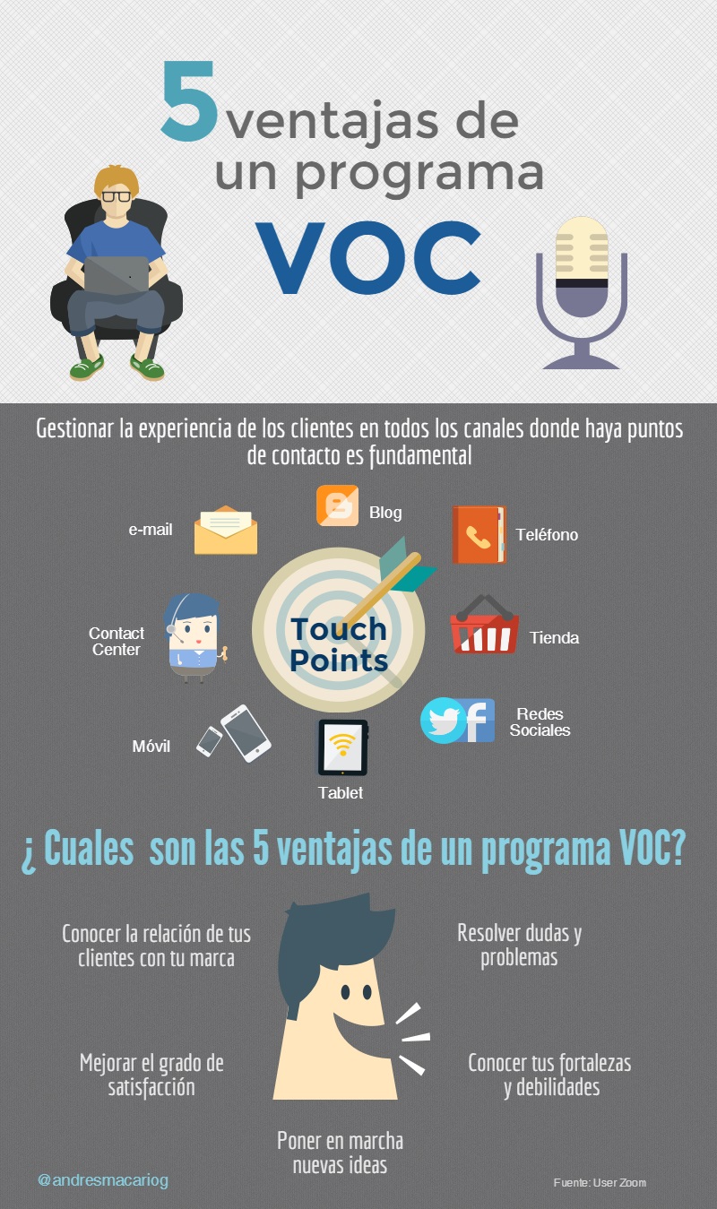 5-ventajas-programa-VOC-infografia-Andres-Macario