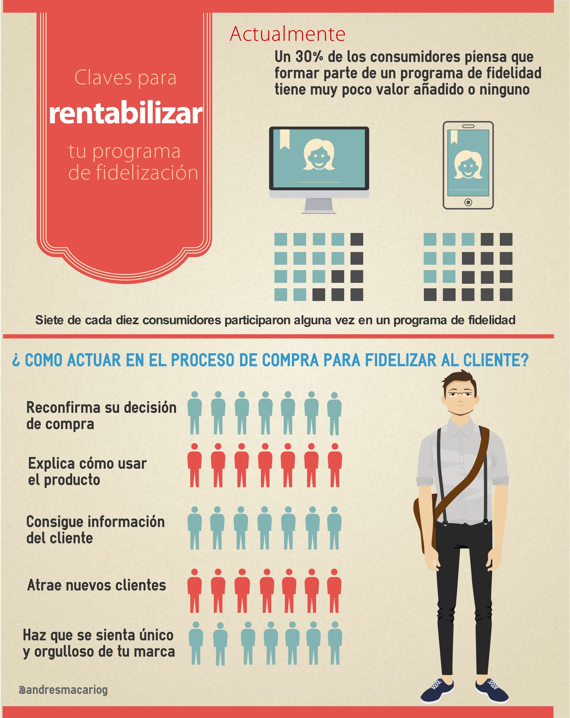 Claves-para-rentabilizar-programa-fidelizacion-Infografia-Andres-Macario