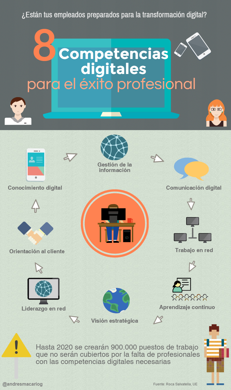 Ocho competencias digitales para el exito profesional-Infografia-Andres Macario