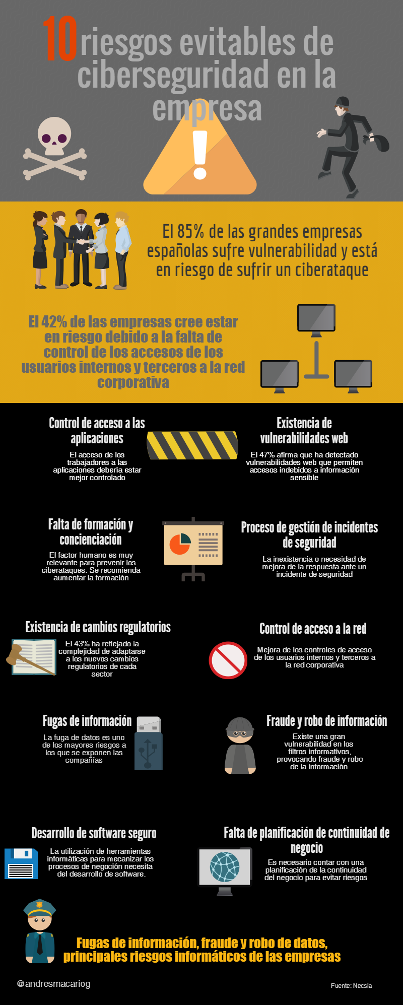 10 riesgos evitables de ciberseguridad en la empresa-infografia-Andrés Macario