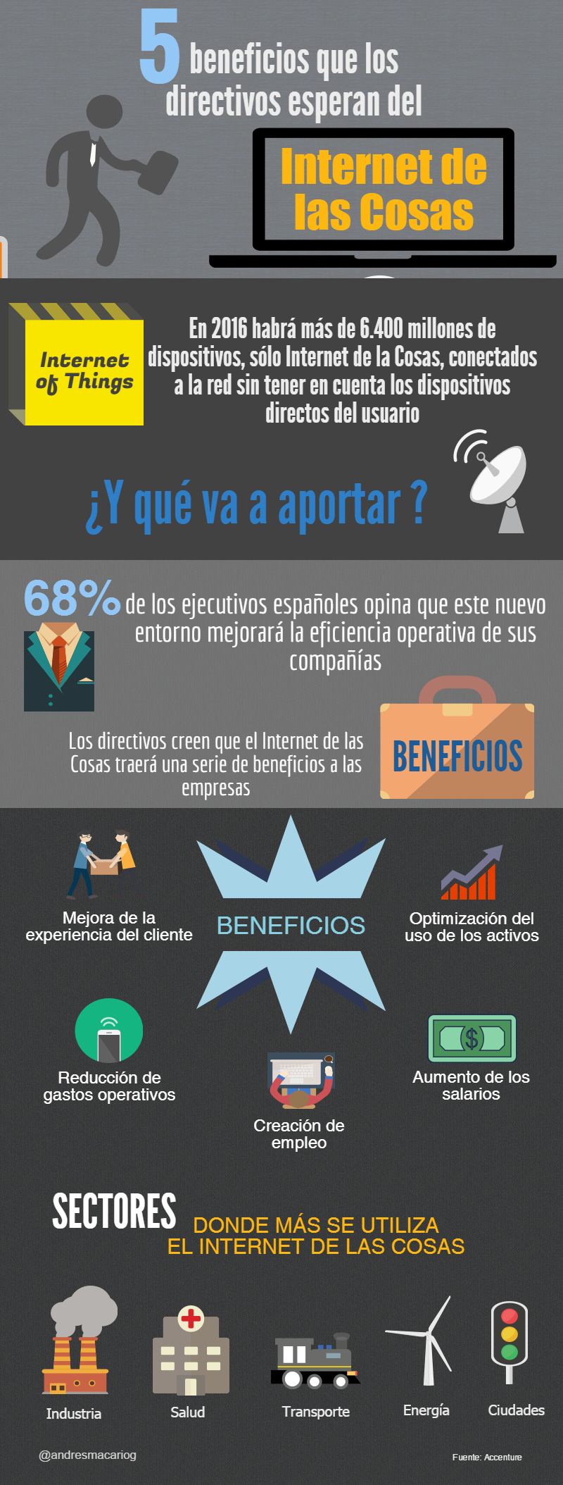 5 beneficios que los directivos esperan del Internet de las Cosas-Infografia-Andres Macario