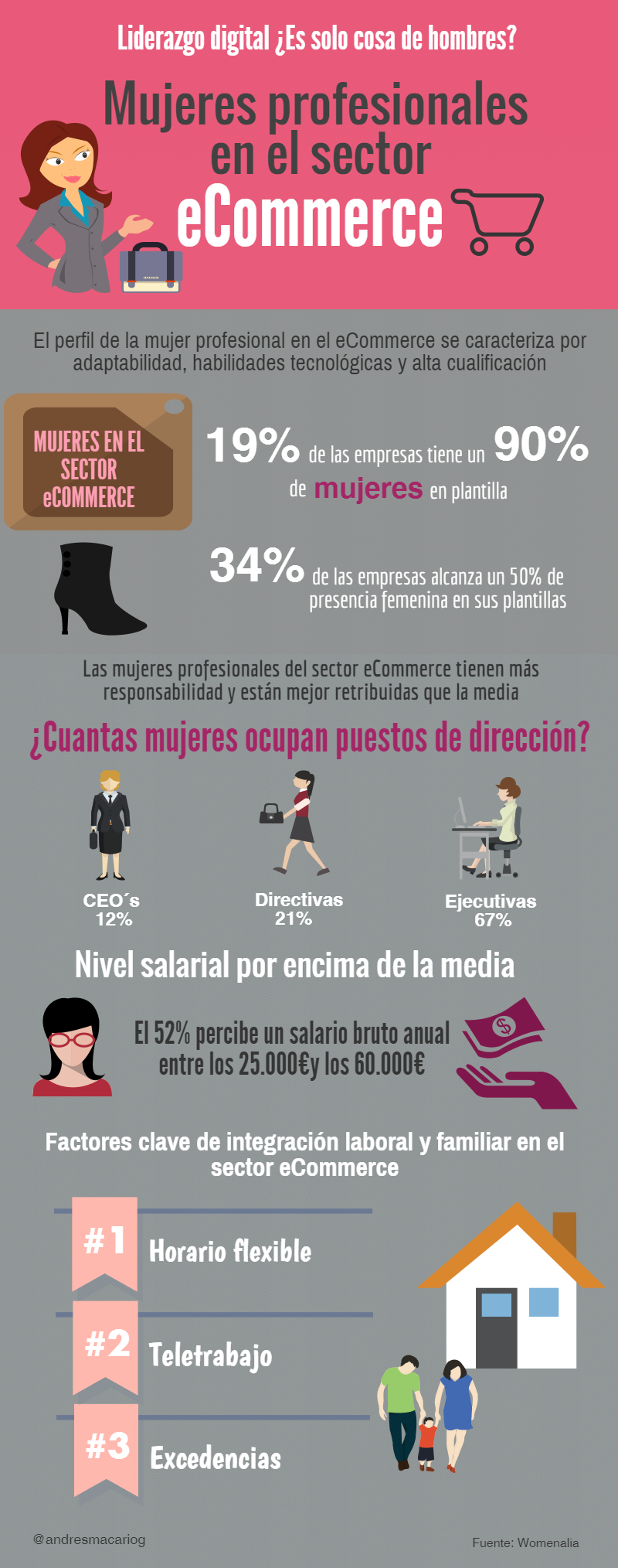 Mujeres-Sector-eCommerce-Infografia-Andres-Macario
