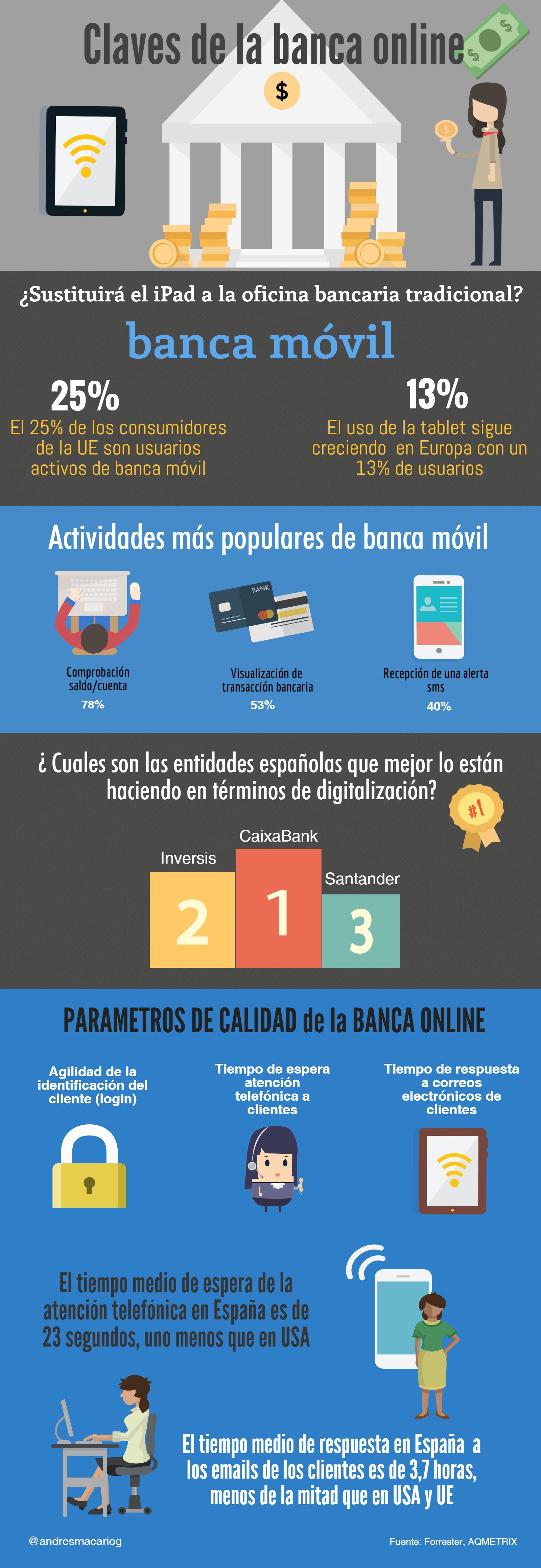iPad-oficina-bancaria-del-futuro-infografia-Andres-Macario