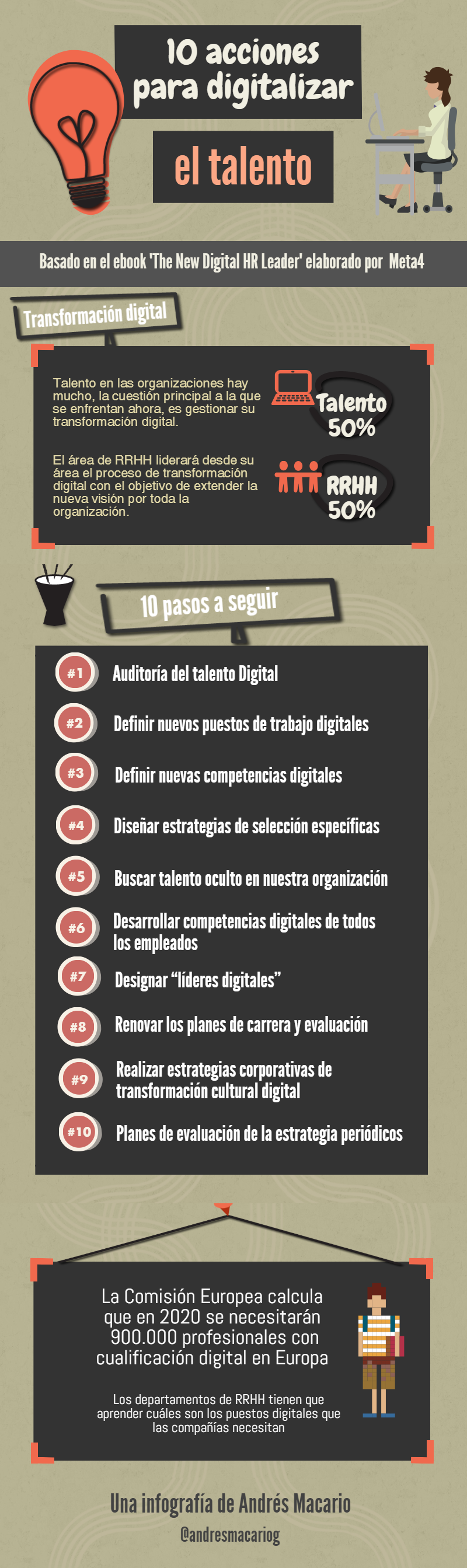 10 acciones digitalizar talento - Infografia Andres Macario