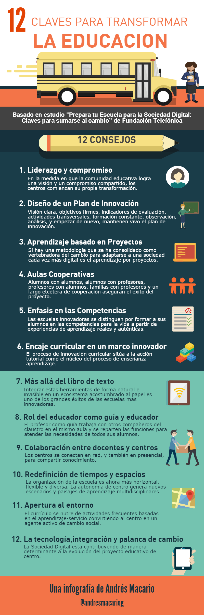 12 claves para transformar la educacion-Infografia Andres Macario