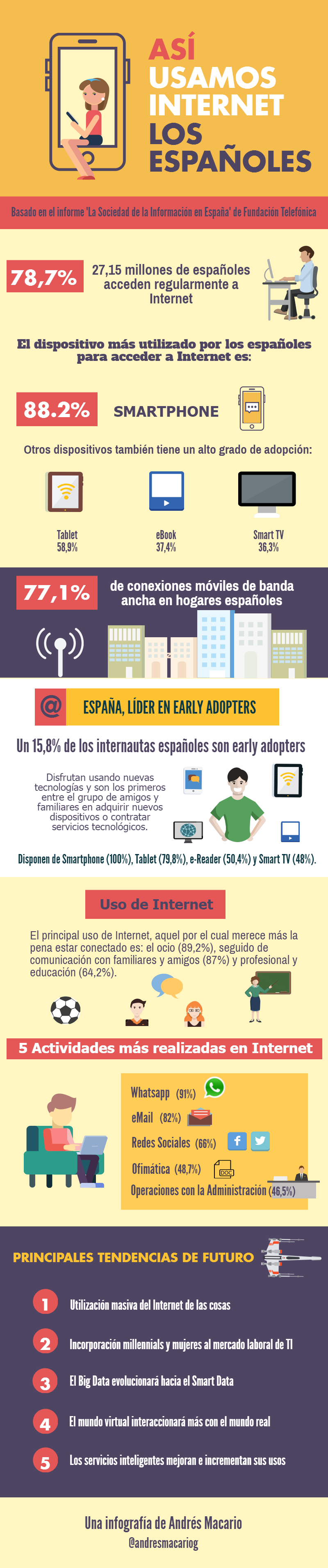 Asi usamos-Internet los-espanoles - Infografia Andres Macario