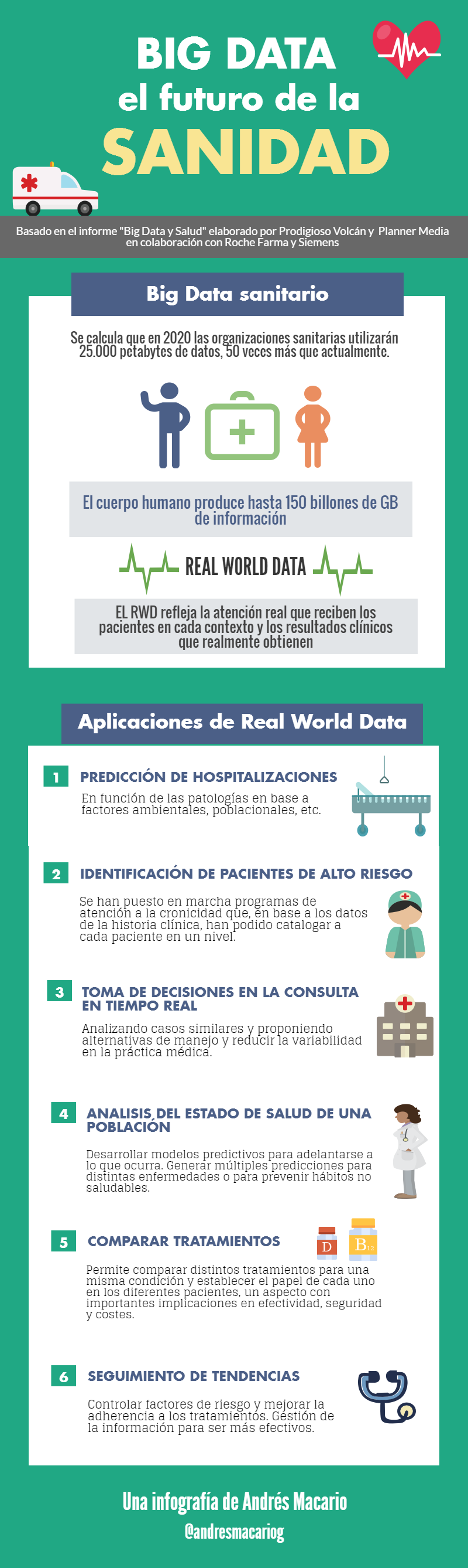 Big Data futuro de la sanidad- Infografia Andres Macario