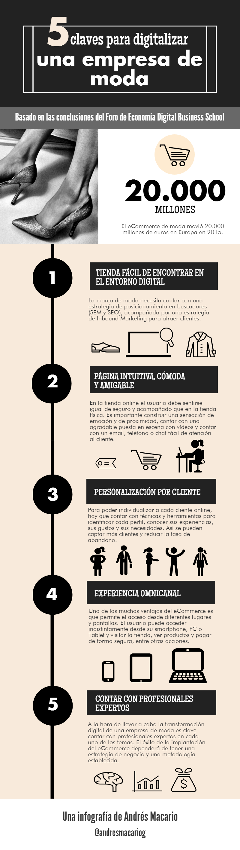 5 claves para digitalizar una empresa moda - Infografia Andres Macario