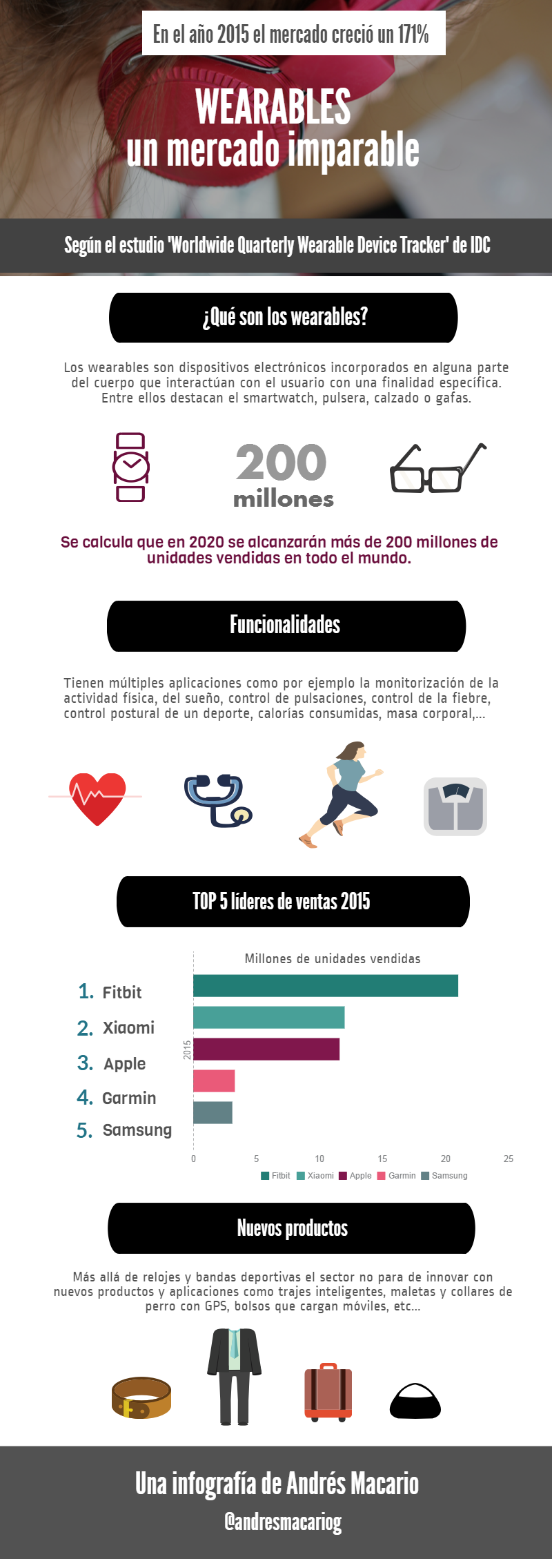Wearables un mercado imparable- Infografia Andres Macario