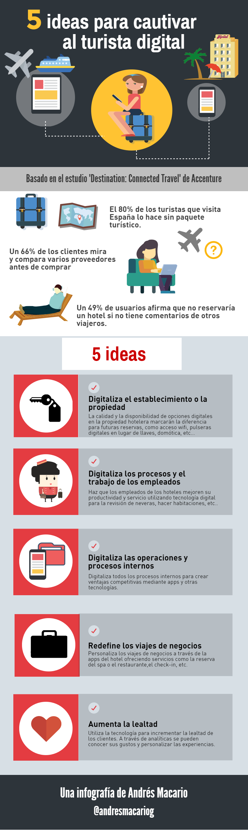 5 ideas para cautivar al turista digital Infografia Andres Macario