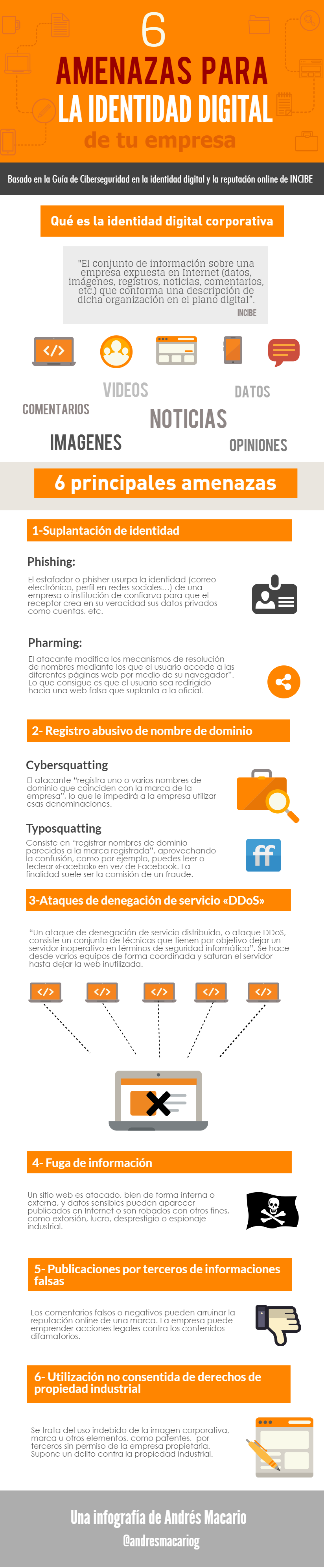 6 amenazas para la identidad digital de tu empresa - Infografia Andres Macario