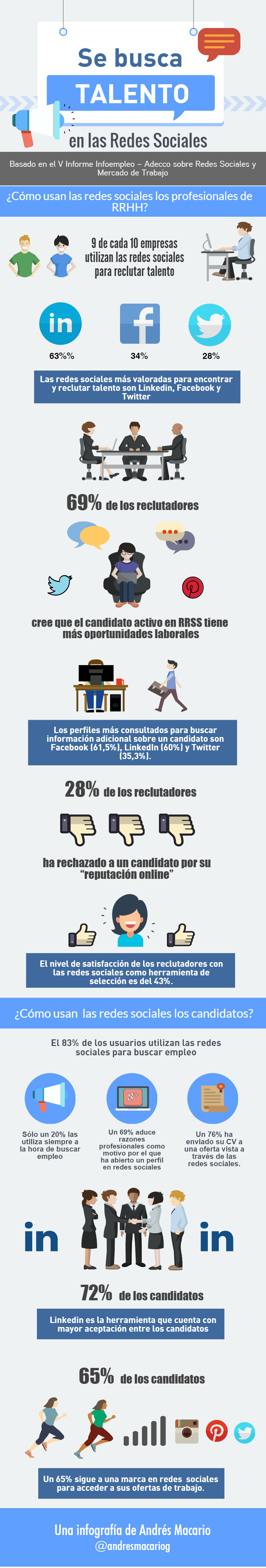 Se busca talento en las redes sociales - Infografia Andres Macario