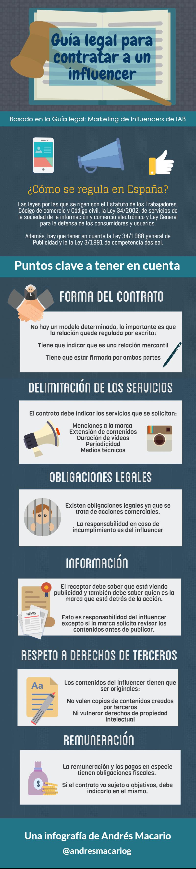 Guia legal para contratar a un influencer- Infografia Andres Macario