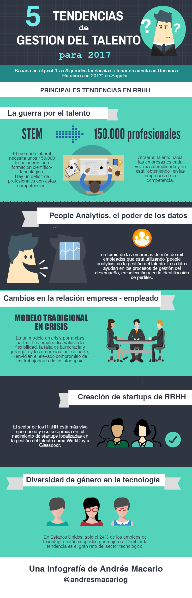 5 tendencias en gestion del talento para 2017- Infografia de Andres Macario