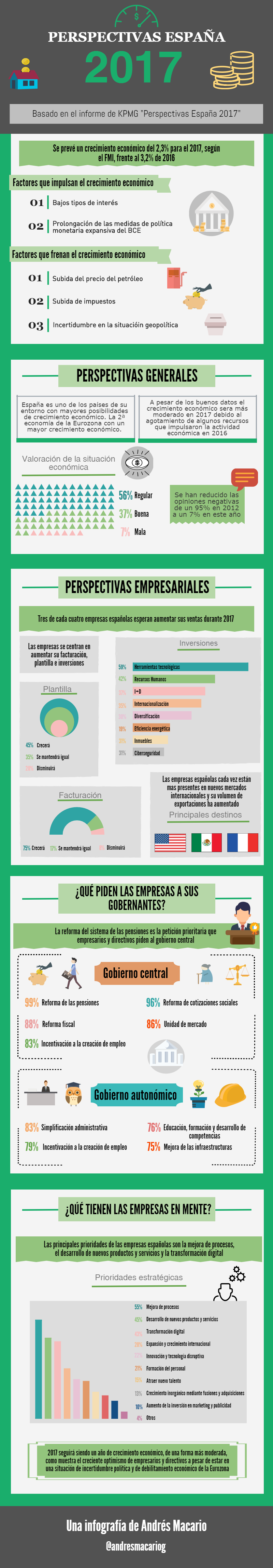 Perspectivas España 2017 - infografia Andres Macario