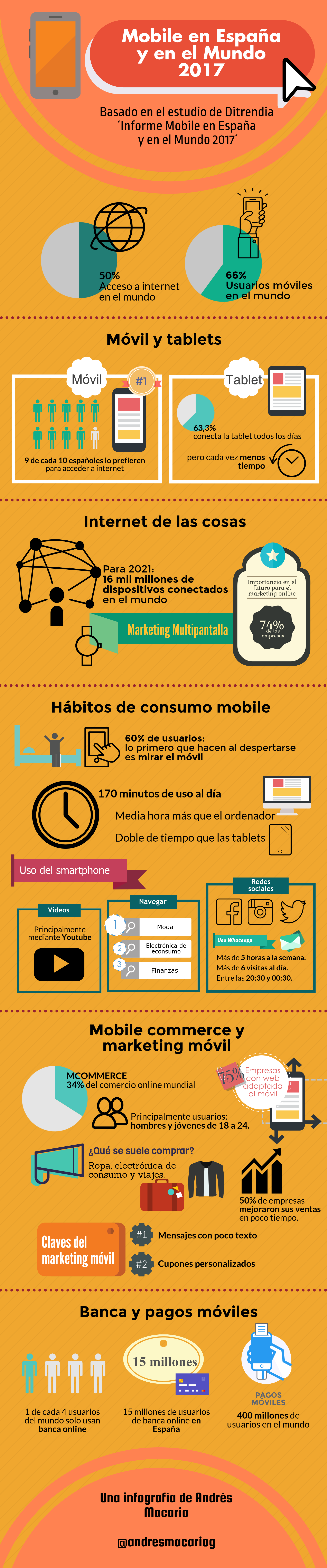Mobile en España y en el Mundo 2017 - Infografia Andres Macario