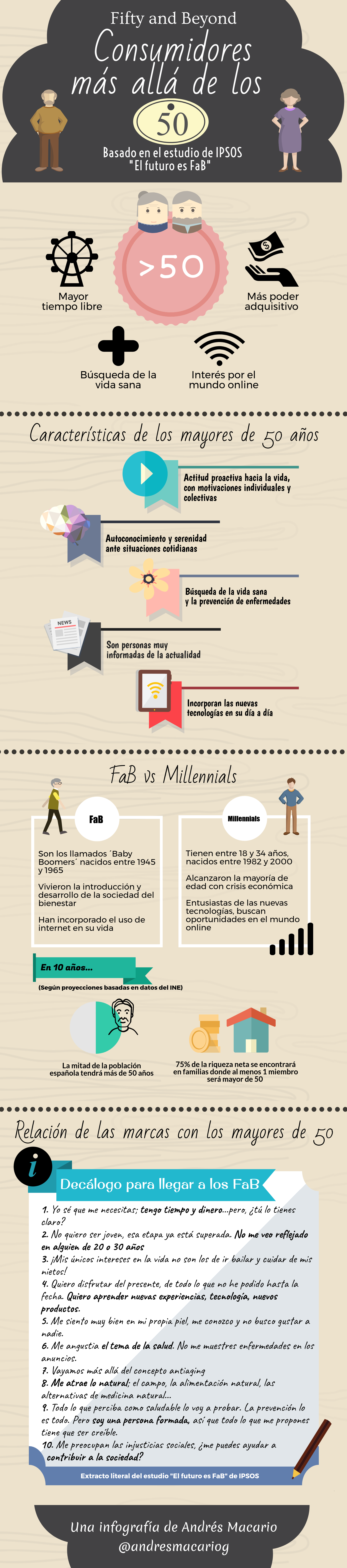 Consumidores más allá de los 50 - Infografía Andrés Macario