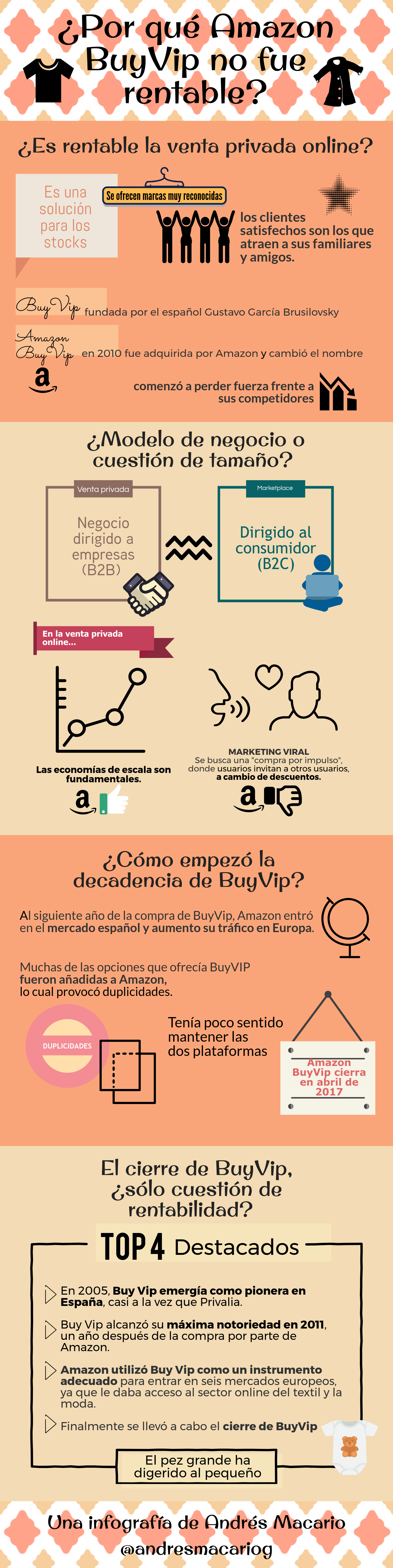Por qué Amazon BuyVip no fue rentable - Infografía Andrés Macario