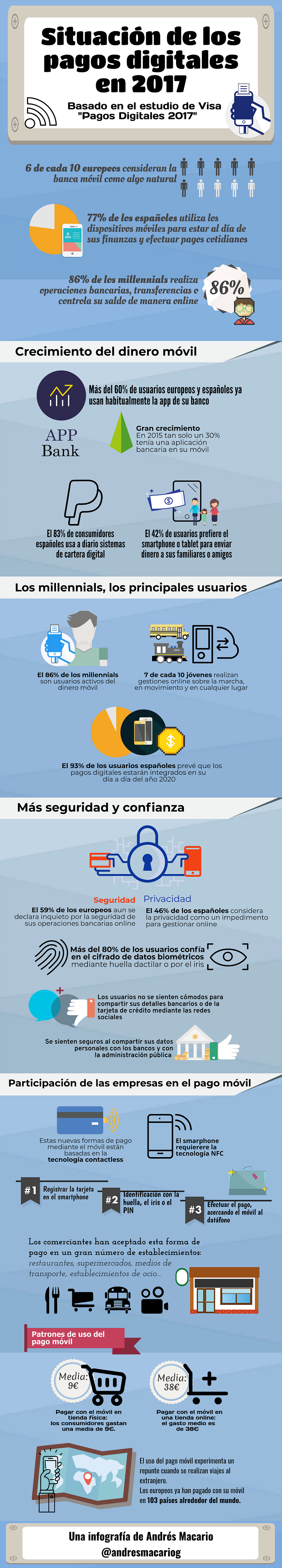 Situación de los pagos digitales en 2017 - Infografía Andrés Macario