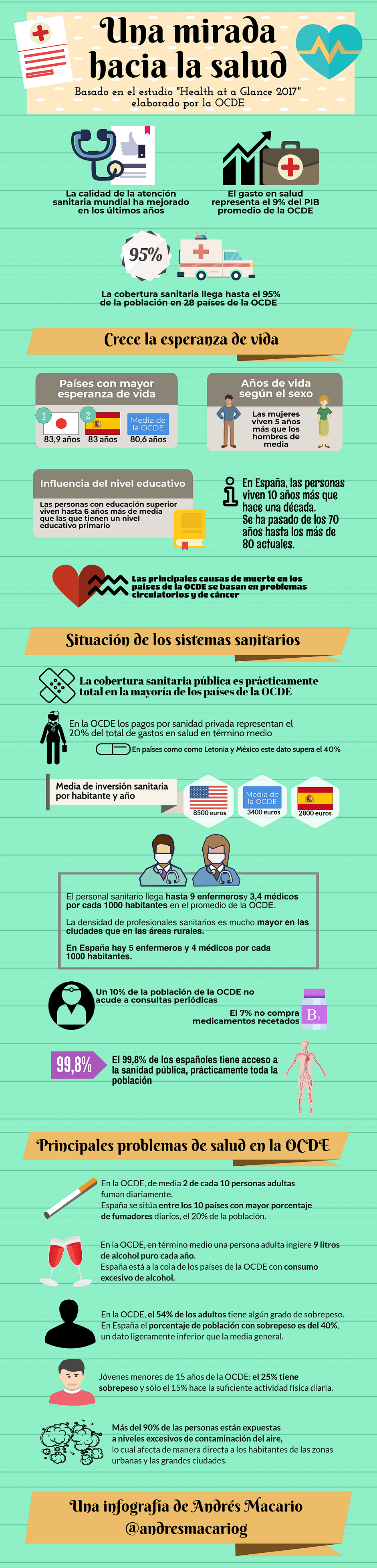 Una mirada hacia los sistemas de salud - Infografía Andrés Macario