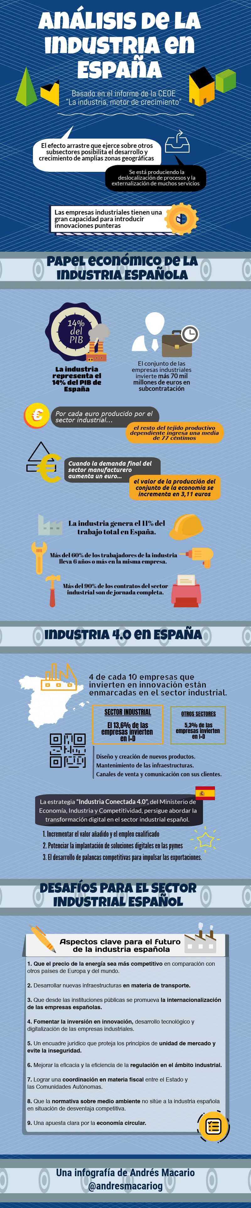 Análisis de la industria en España - Infografía de Andrés Macario