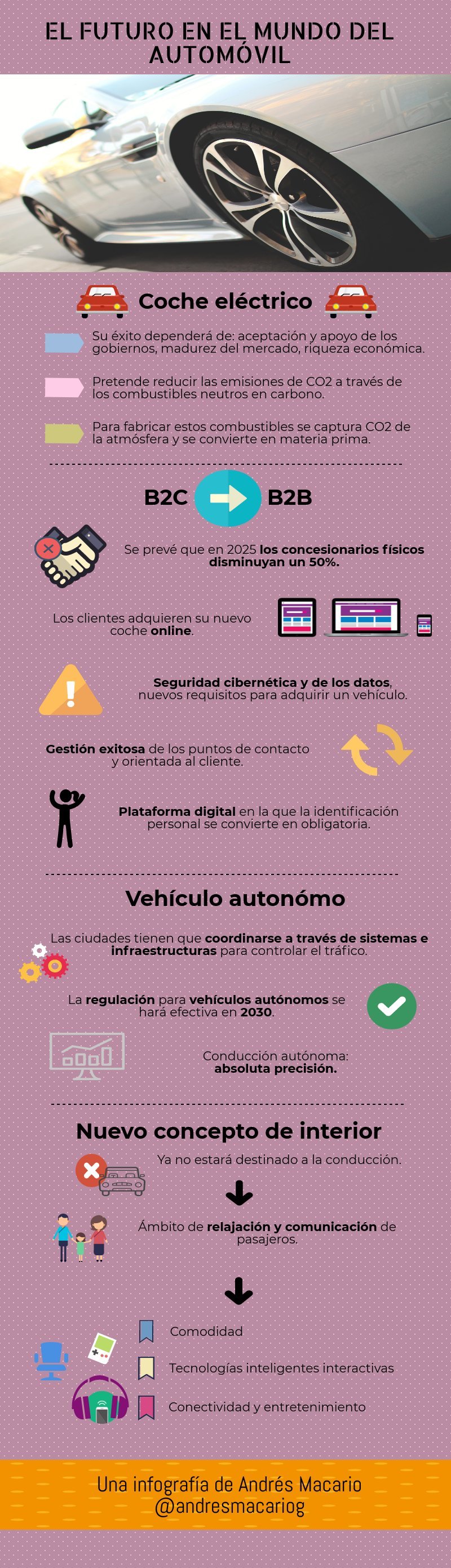 El futuro del automóvil - infografía Andrés Macario
