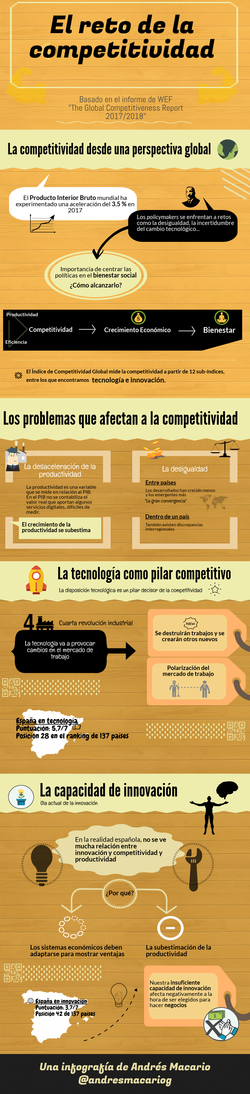 El reto de la competitividad en España - infografía de Andrés Macario