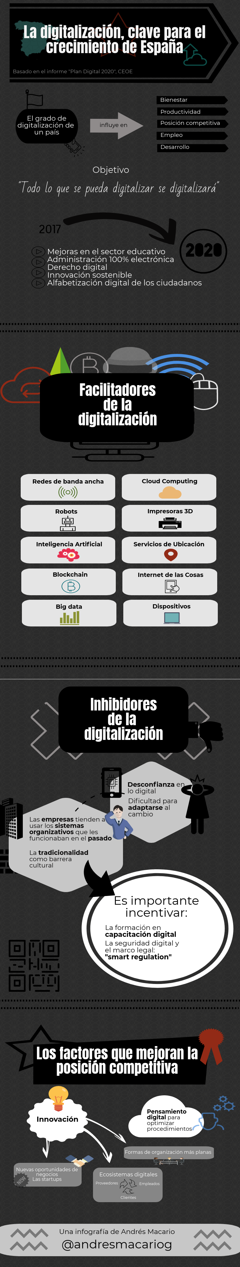 La digitalizacion clave para el crecimiento de España - infografía Andrés Macario