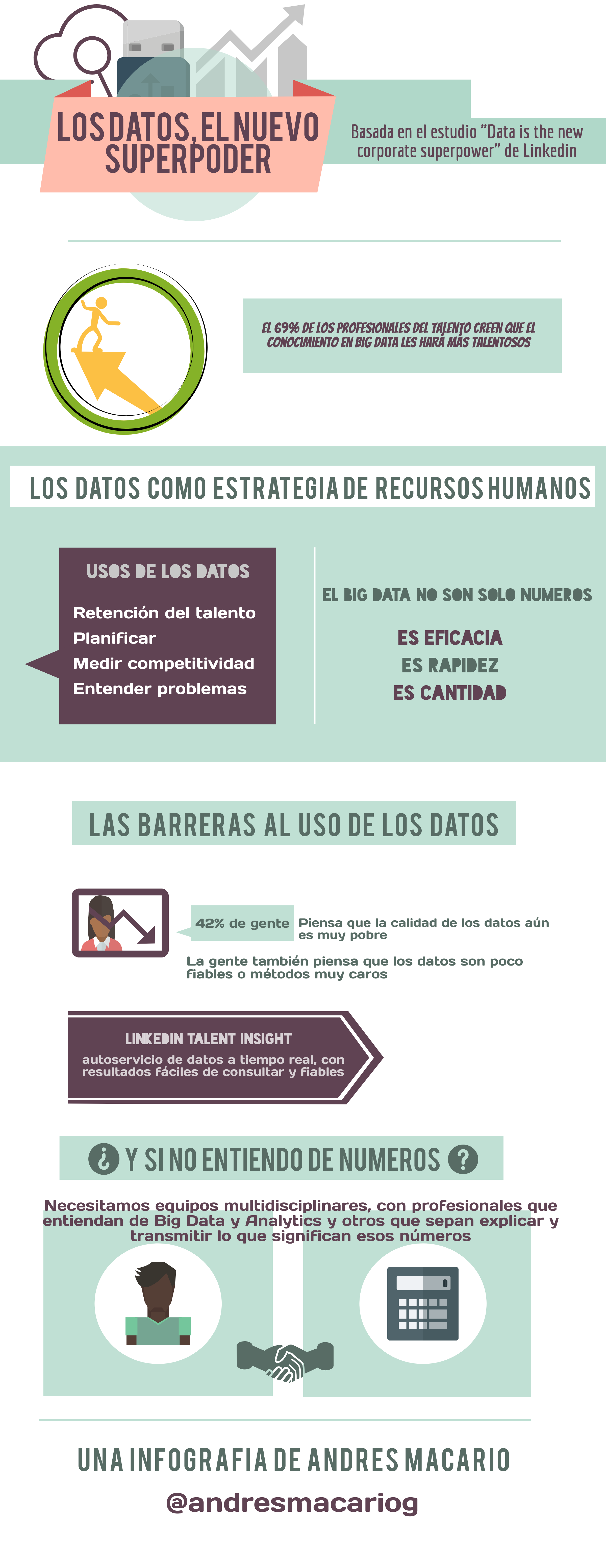 Los datos el superpoder de las empresas - Infografía Andrés Macario