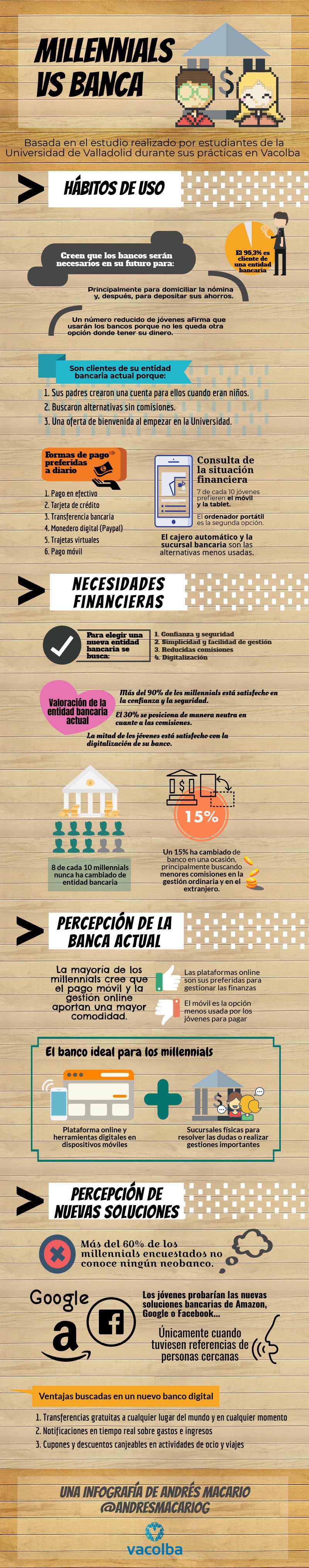 Millennials vs Banca - infografía de Andrés Macario (Vacolba)
