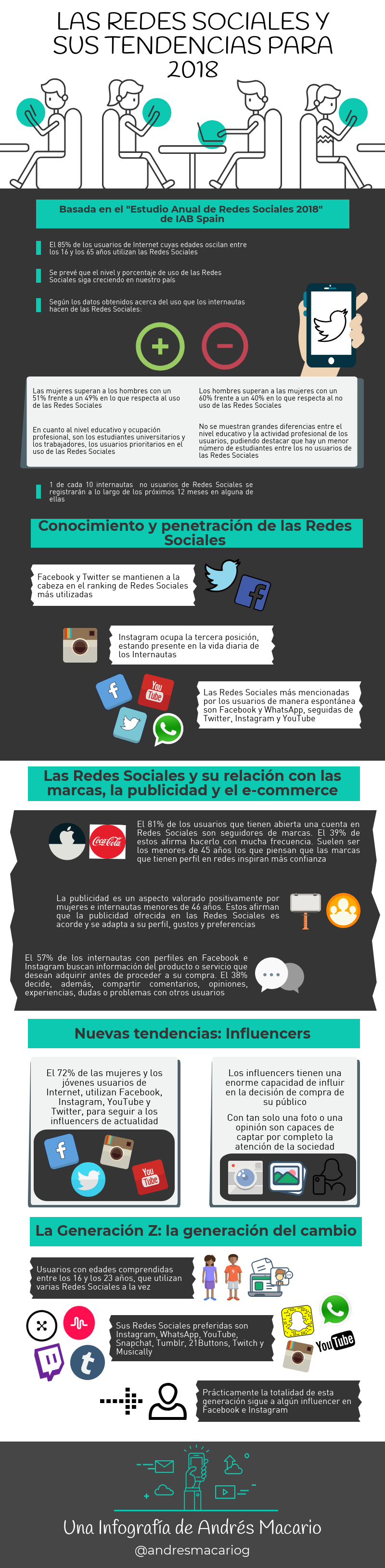 Nuevas tendencias en redes sociales - infografía Andrés Macario