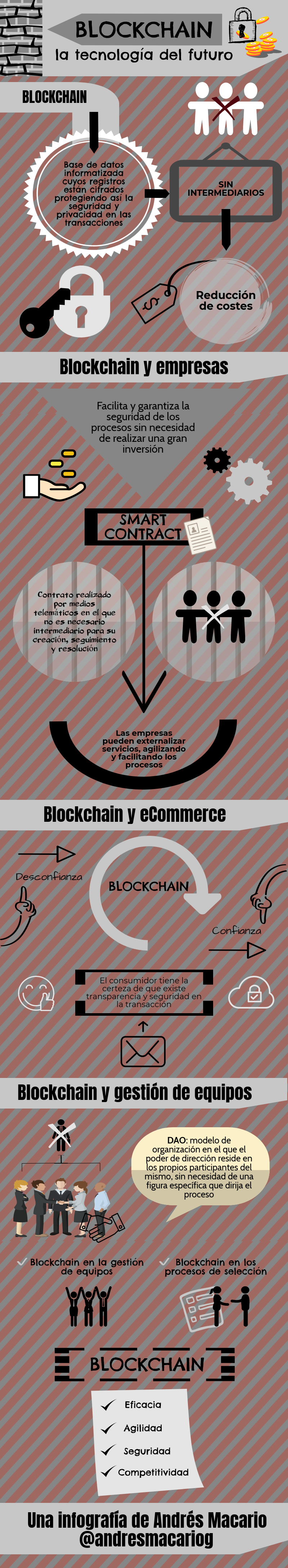 Blockchain, tecnología del futuro - Infografía