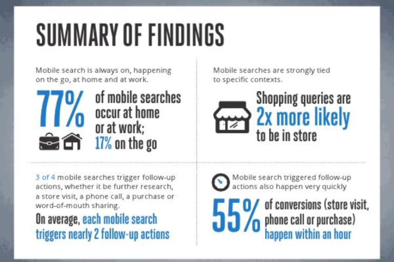 La estrategia Mobile Search