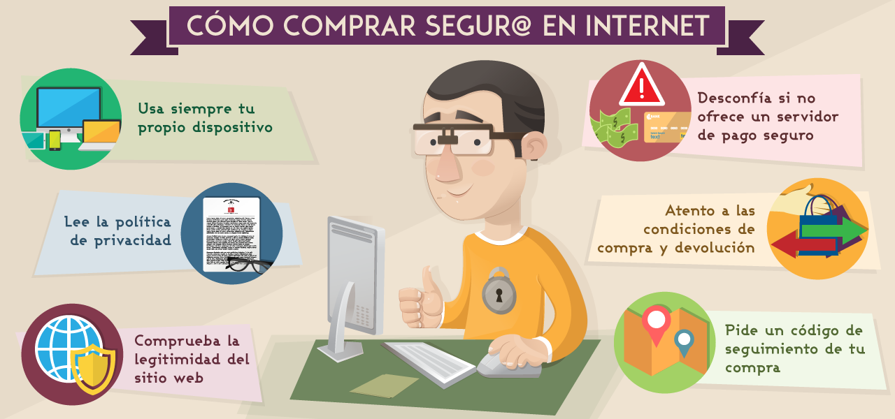 Qual a diferença do offline e online?